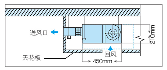 節省空間 節省空間