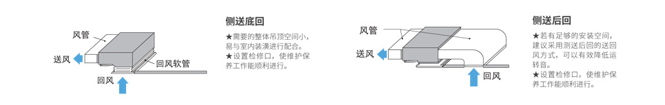 側送底回、側送后回安裝方式