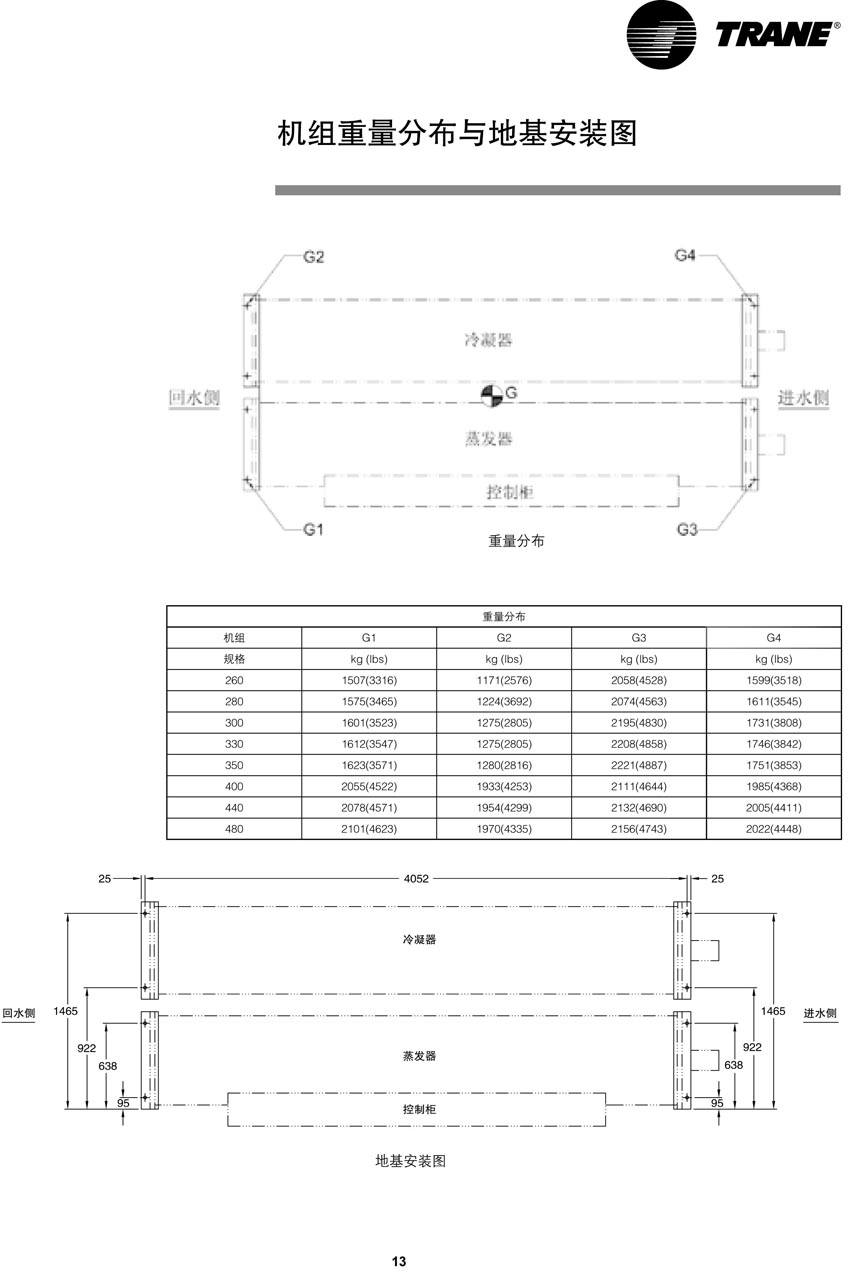 機組重量分布與地基安裝圖 機組重量分布與地基安裝圖