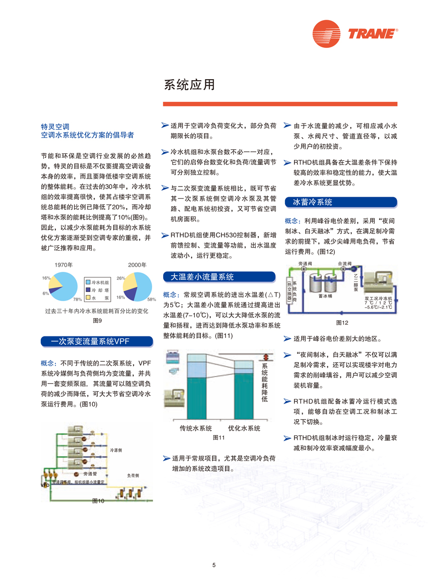 系統應用 系統應用