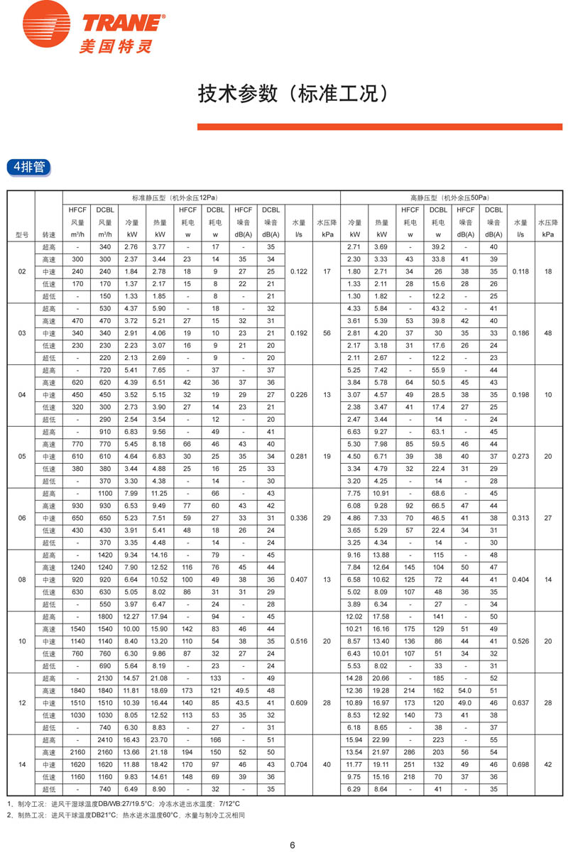 特靈HFCF性能參數3 特靈HFCF性能參數3