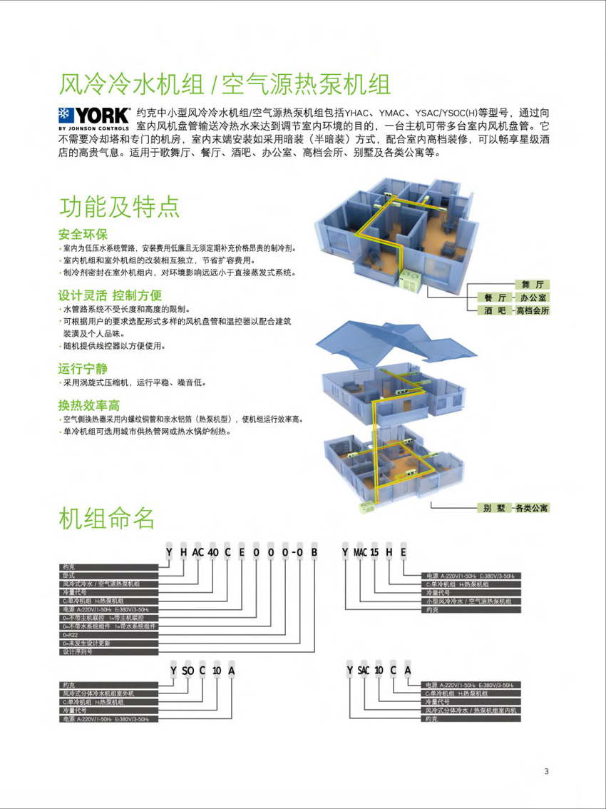 約克YHAC風冷冷水機組型號說明 約克YHAC風冷冷水機組型號說明