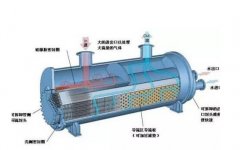 <b>中央空調主機蒸發器清洗</b>