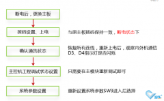 <b>中央空調多聯機維修主板正確操作方法</b>